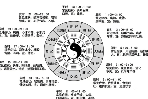 梦境解析周公解梦