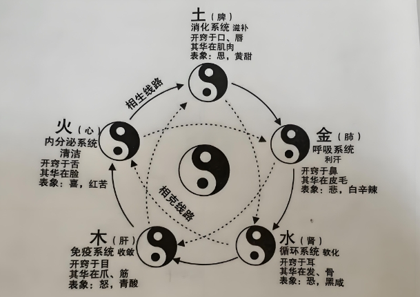 2345解梦原版免费查询梦见蛇