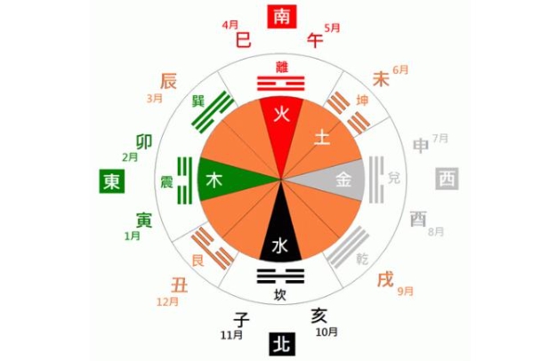 梦见在海里游泳