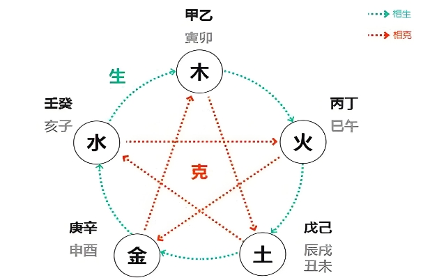 梦见被狗追着咬是什么意思