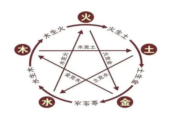 梦见自己大肚子马上临产