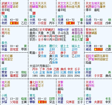 12属相婚姻配对大全