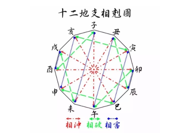 免费周公解梦全解查询_梦境全解