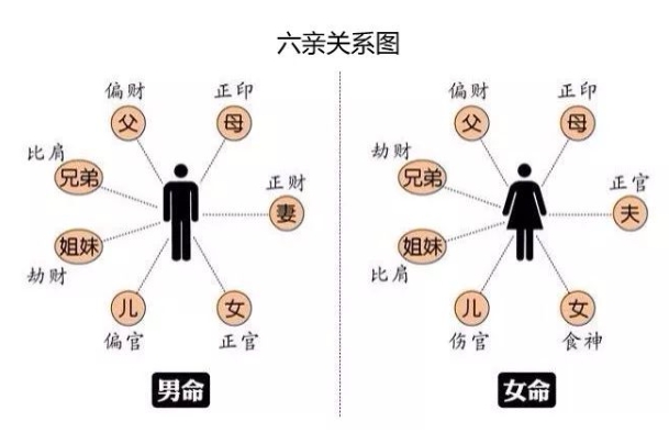 周公解梦死人复活什么预兆_梦境解读