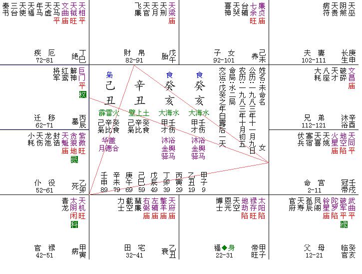 女人梦见狗把手咬破了