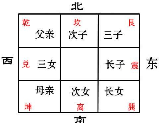 八字合婚免费查询图片