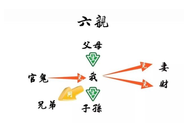 农历算命最准免费婚姻_婚缘命盘详解