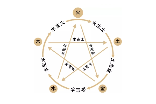 天蝎座和什么星座最配_天蝎双鱼最佳