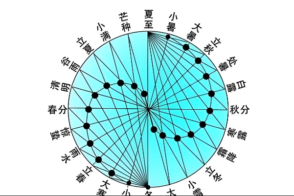 个人星盘_星象心语