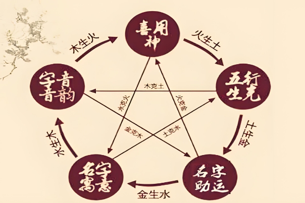 做梦不好的事情是怎么回事