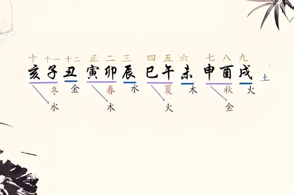 周易预测股市_易盘解股图片