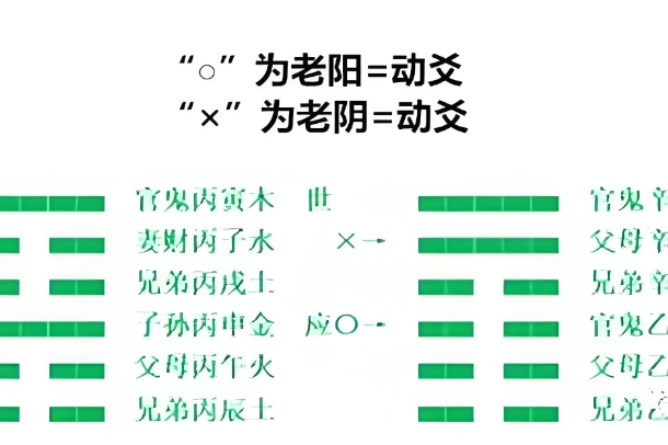 梦见龙卷风是什么预兆