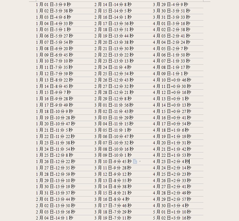 怎么看自己的八字_八字排盘技巧
