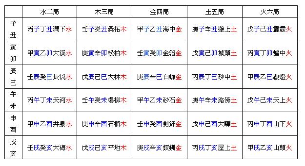 女人梦见自己结婚好不好