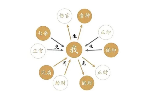 女人梦见和熟悉的女人吵架_旧怨新争图片